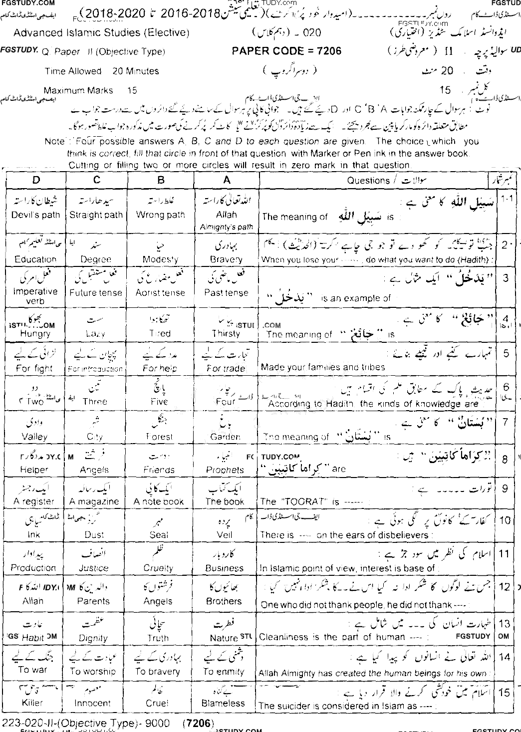 10th Class Advance Islamic Studies Past Paper 2020 Lahore Board Group 2 Objective
