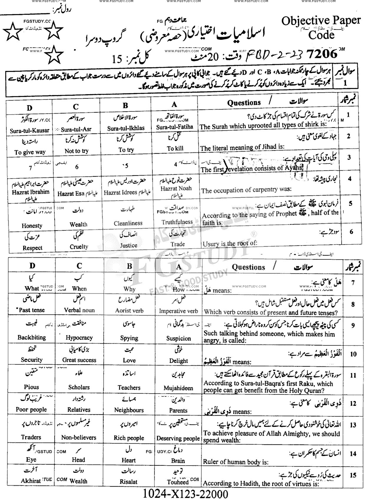 10th Class Advance Islamic Studies Past Paper 2023 Faisalabad Board Group 2 Objective