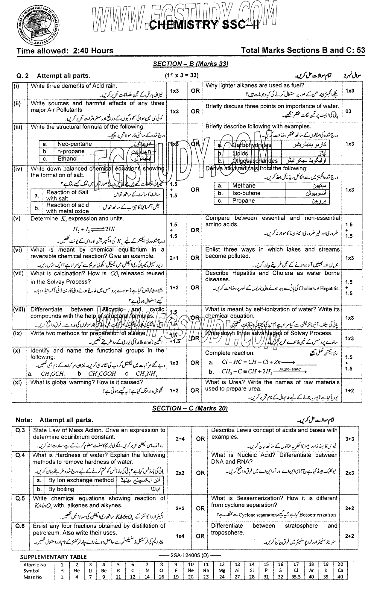 10th Class Chemistry Past Paper 2024 Federal Board Islamabad Group 1 Subjective