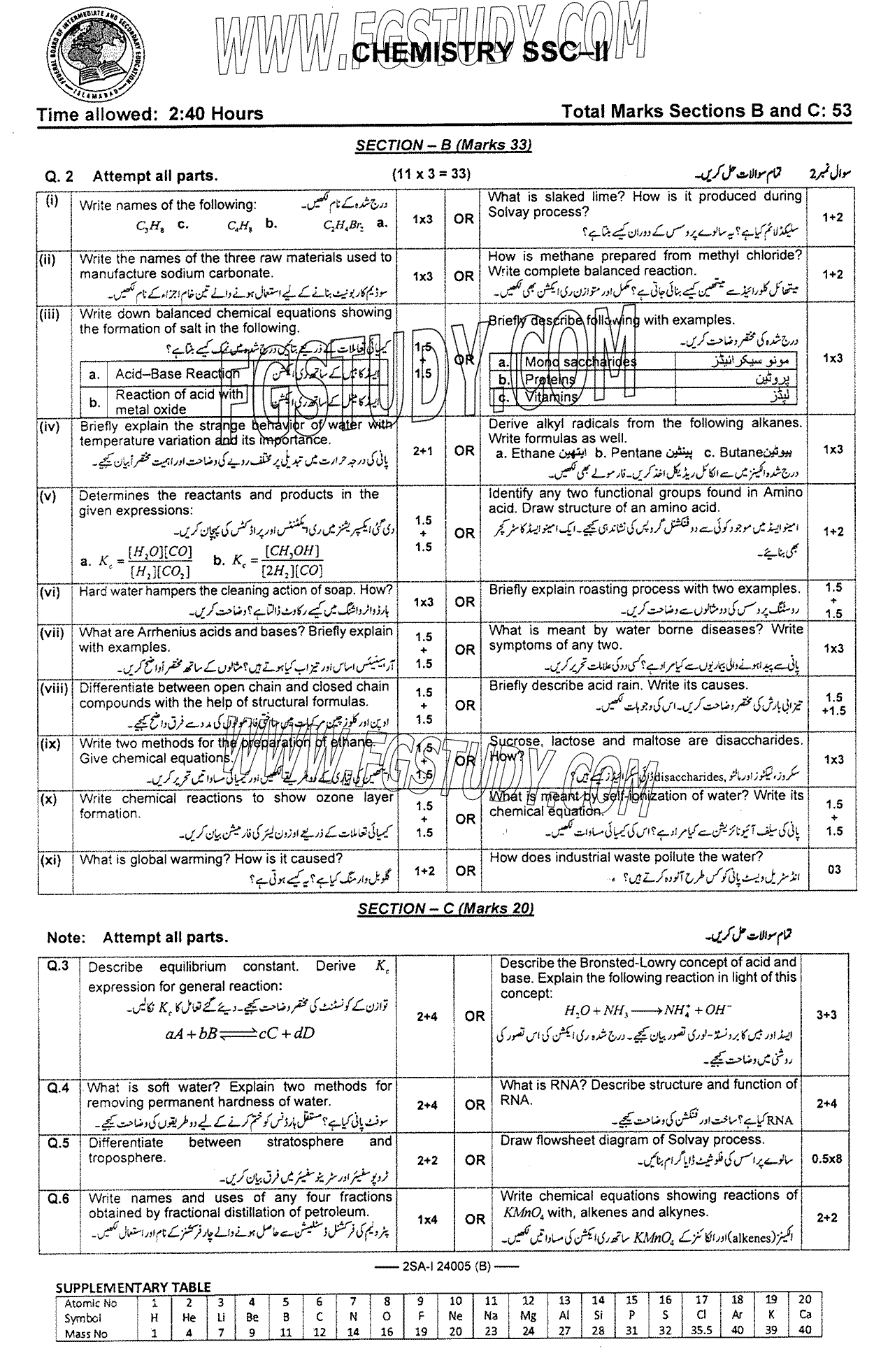 10th Class Chemistry Past Paper 2024 Federal Board Islamabad Group 2 Subjective