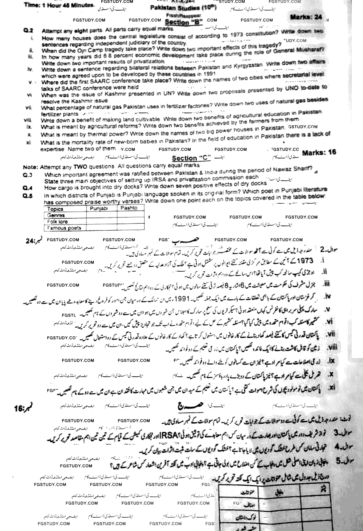 10th Class Pakistan Studies Past Paper 2024 Kohat Board Subjective