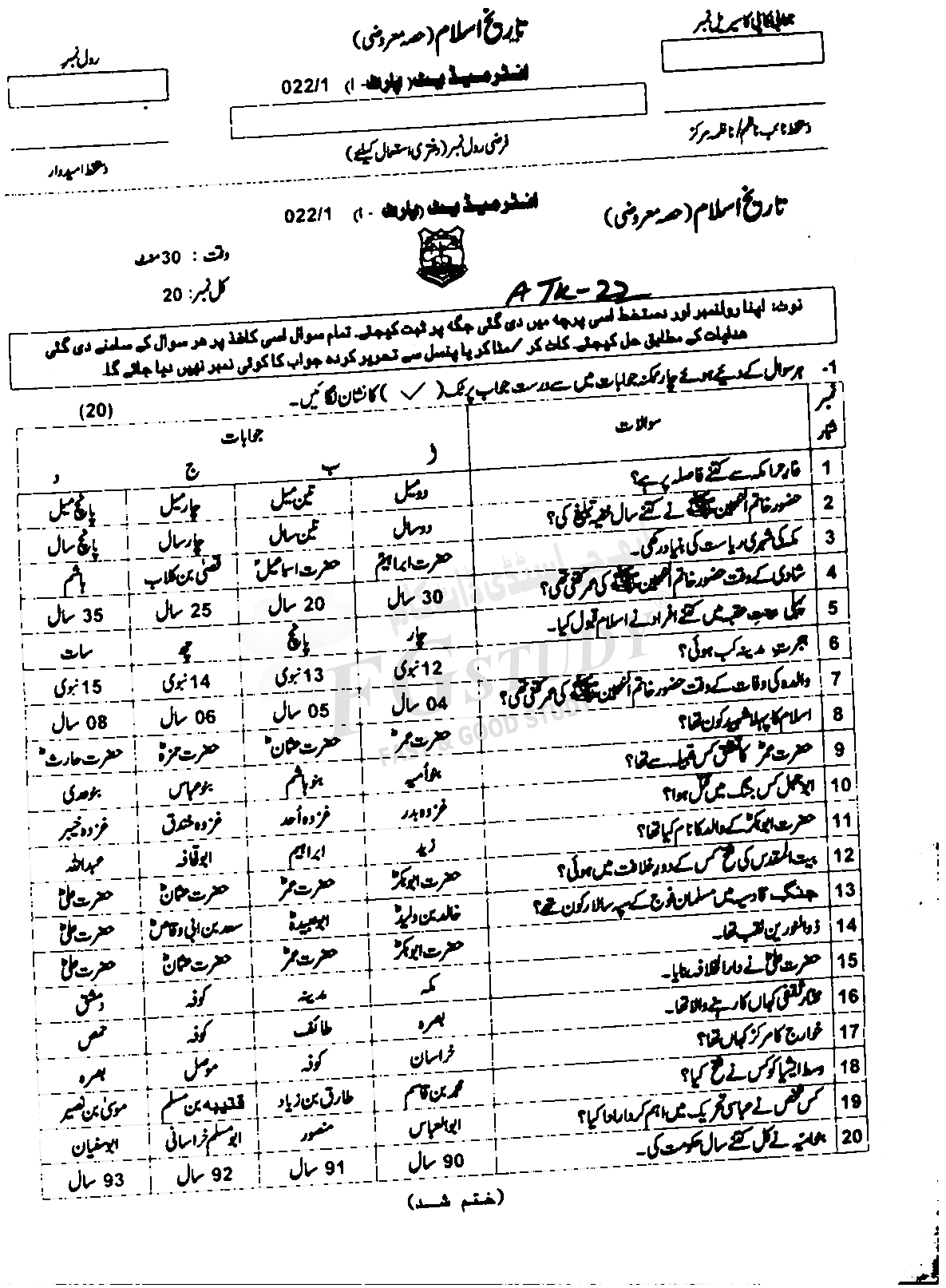 11th Class History Of Islam Past Paper 2022 Ajk Board Objective