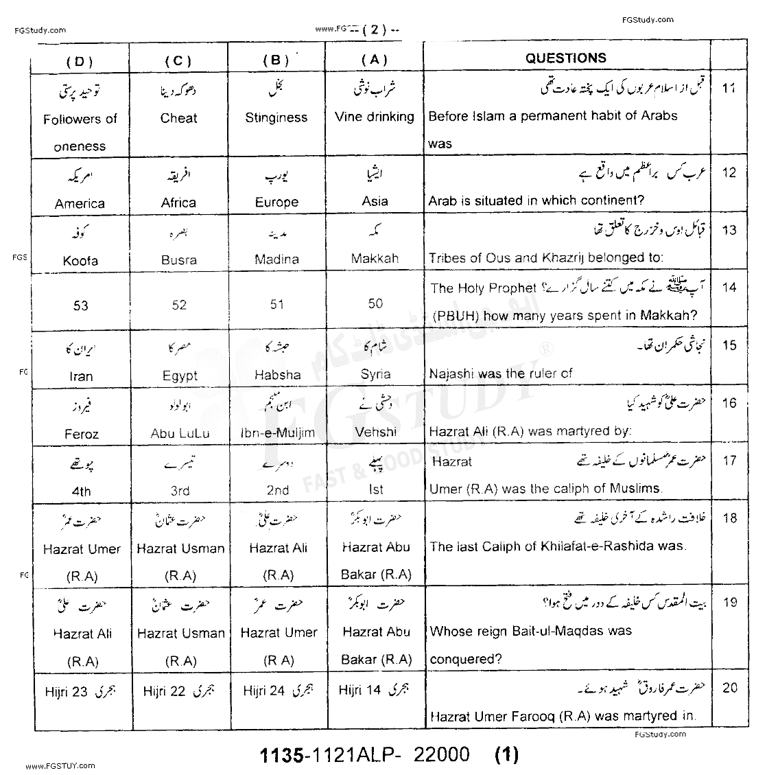 11th Class Islamic Studies Elective Past Paper 2021 Sargodha Board Group 1 Objective