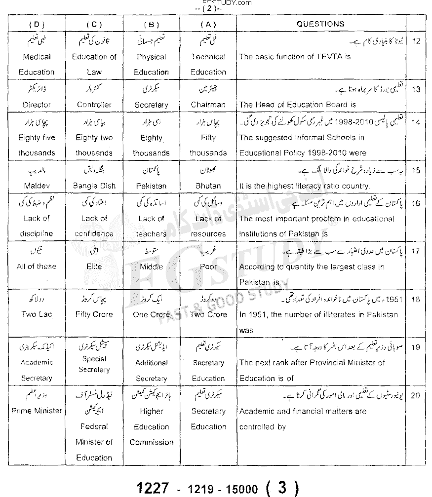 12th Class Education Past Paper 2019 Sargodha Board Objective