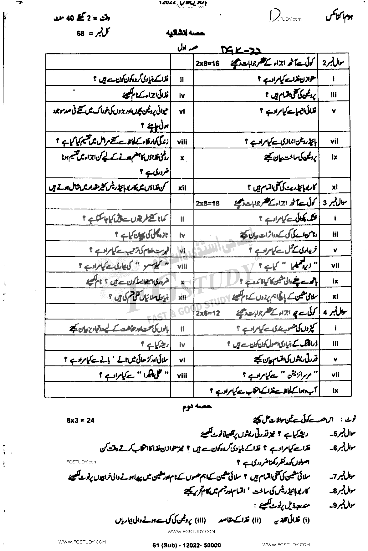 12th Class Home Economics Past Paper 2022 Dg Khan Board Subjective