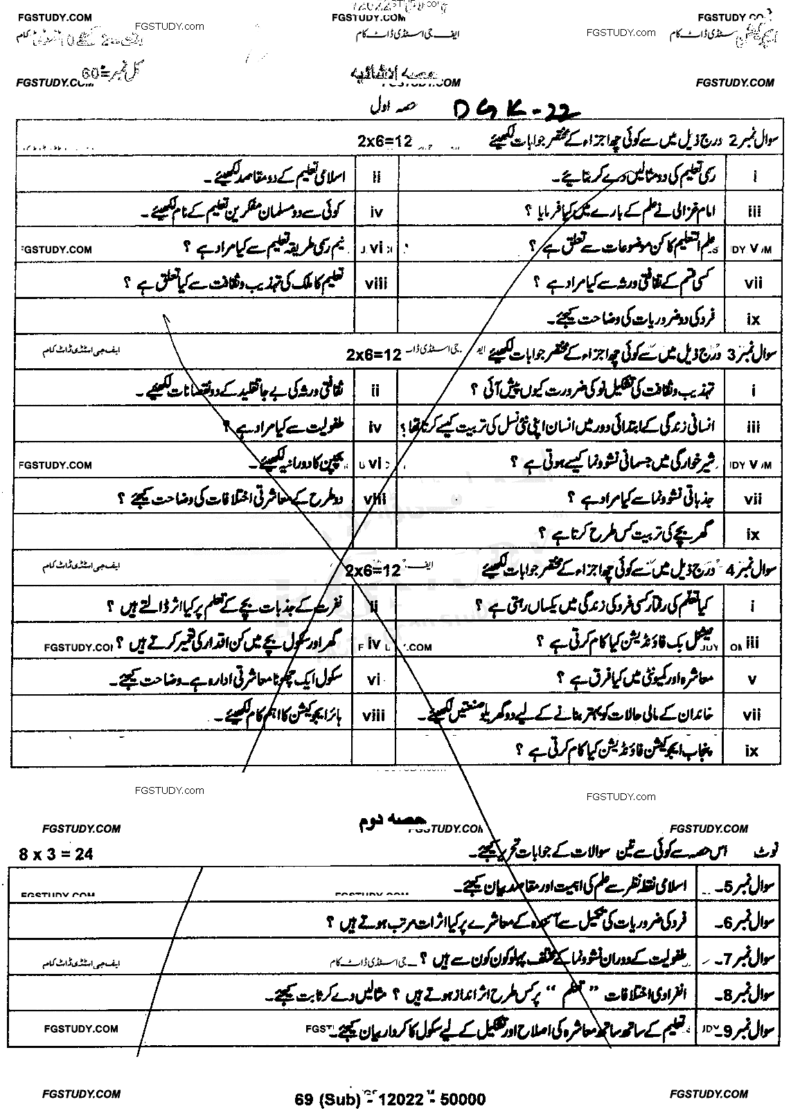 9th Class Education Past Paper 2022 Dg Khan Board Subjective
