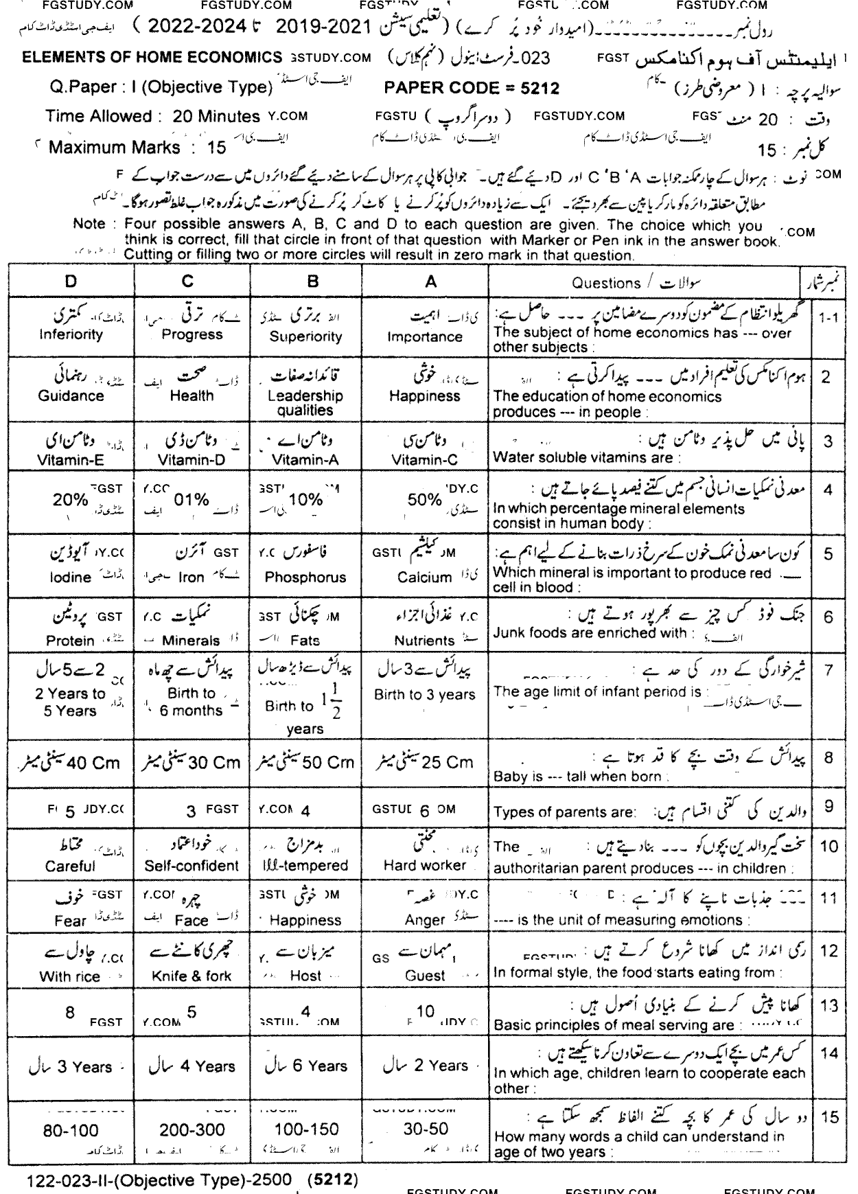 9th Class Elements Of Home Economics Past Paper 2023 Lahore Board Group 2 Objective