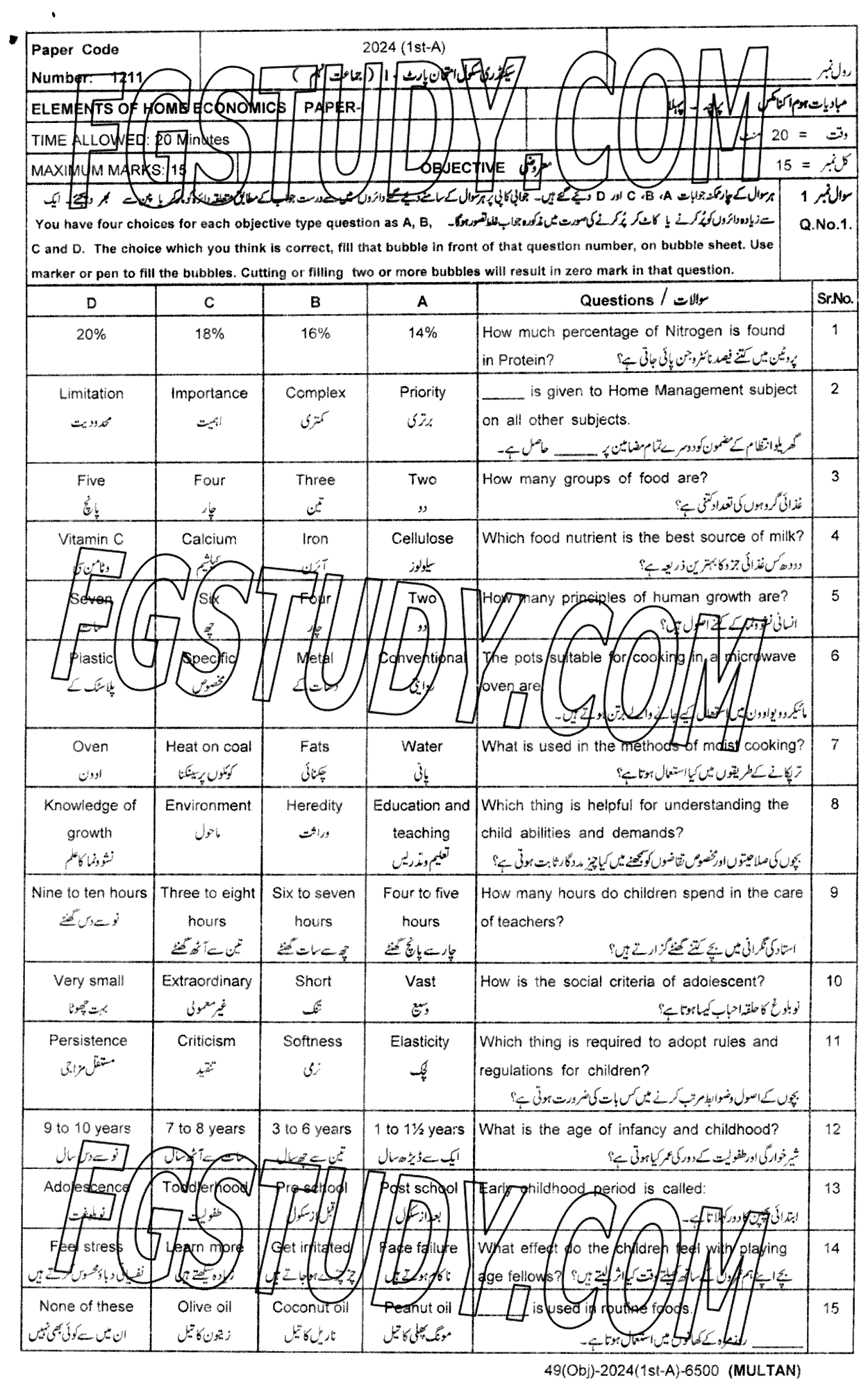 9th Class Elements Of Home Economics Past Paper 2024 Multan Board Objective