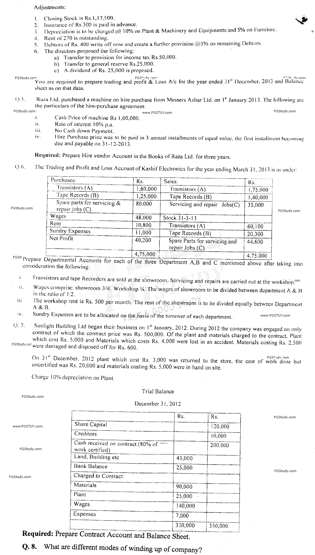 B Com Part 2 Advance Financial Accounting Past Paper 2014 Punjab University