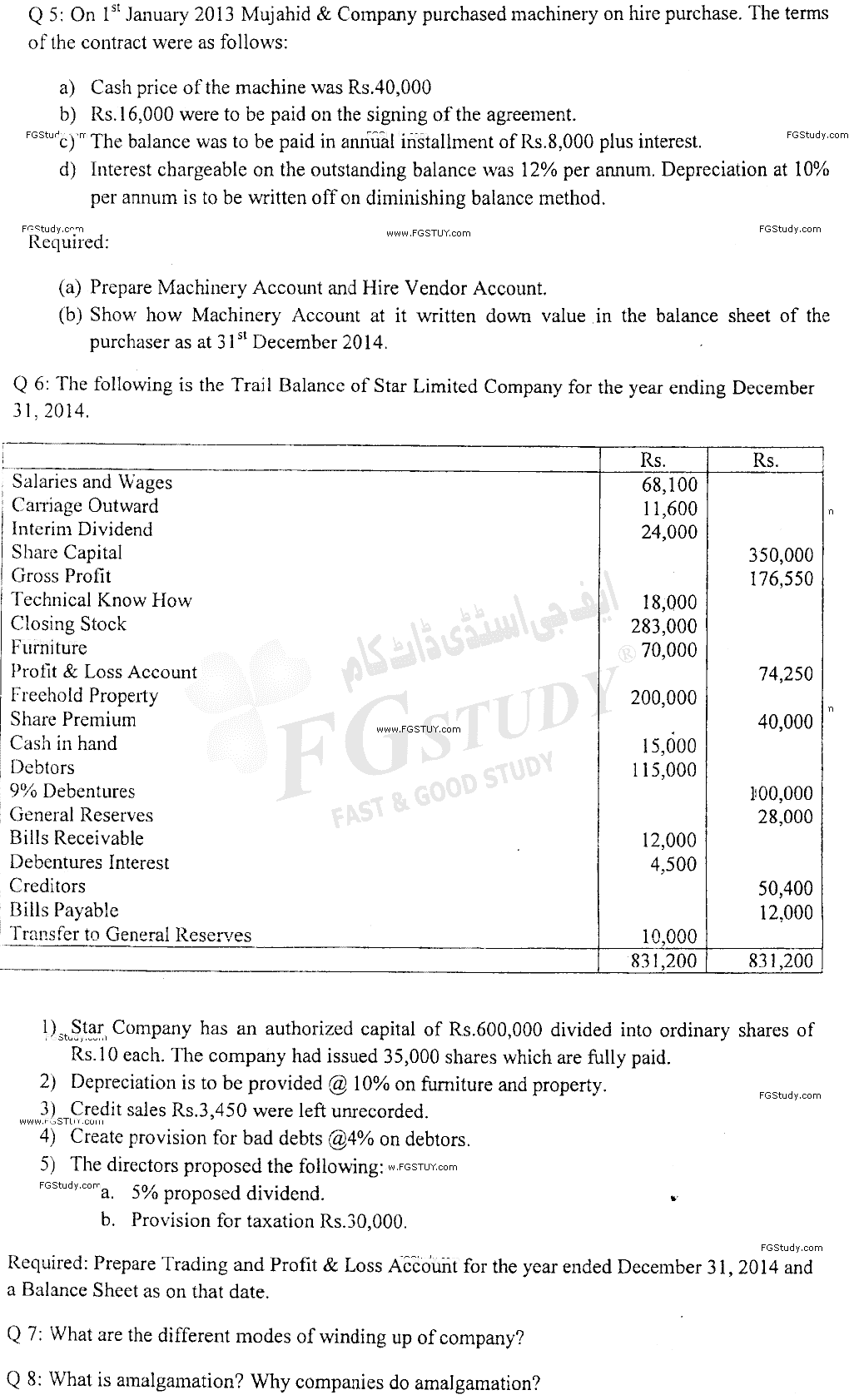 B Com Part 2 Advance Financial Accounting Past Paper 2015 Punjab University