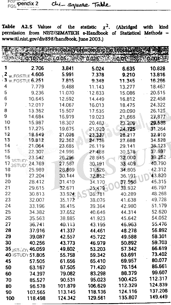 BSc Part 1 Genetics 1 Biometry And Quantitative Genetics Past Paper 2016 Punjab University Subjective