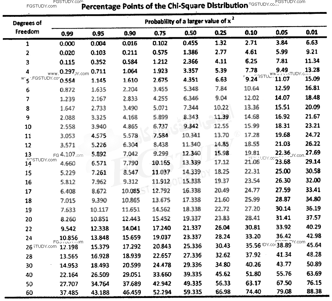 BSc Part 1 Genetics 1 Biometry And Quantitative Genetics Past Paper 2017 Punjab University