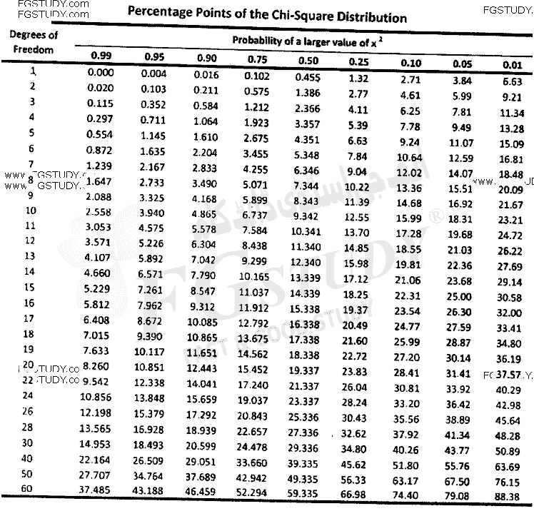 BSc Part 1 Genetics 1 Biometry And Quantitative Genetics Past Paper 2017 Punjab University