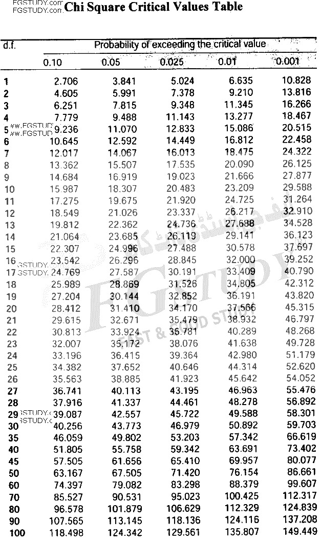 BSc Part 1 Genetics 1 Biometry And Quantitative Genetics Past Paper 2018 Punjab University Subjective