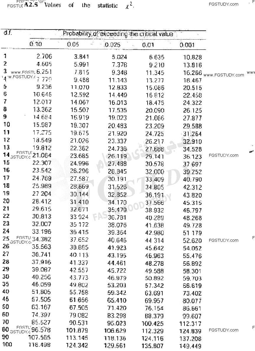 BSc Part 1 Genetics 1 Biometry And Quantitative Genetics Past Paper 2019 Punjab University Subjective