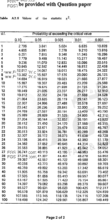 BSc Part 1 Genetics 1 Biometry And Quantitative Genetics Past Paper 2020 Punjab University Subjective