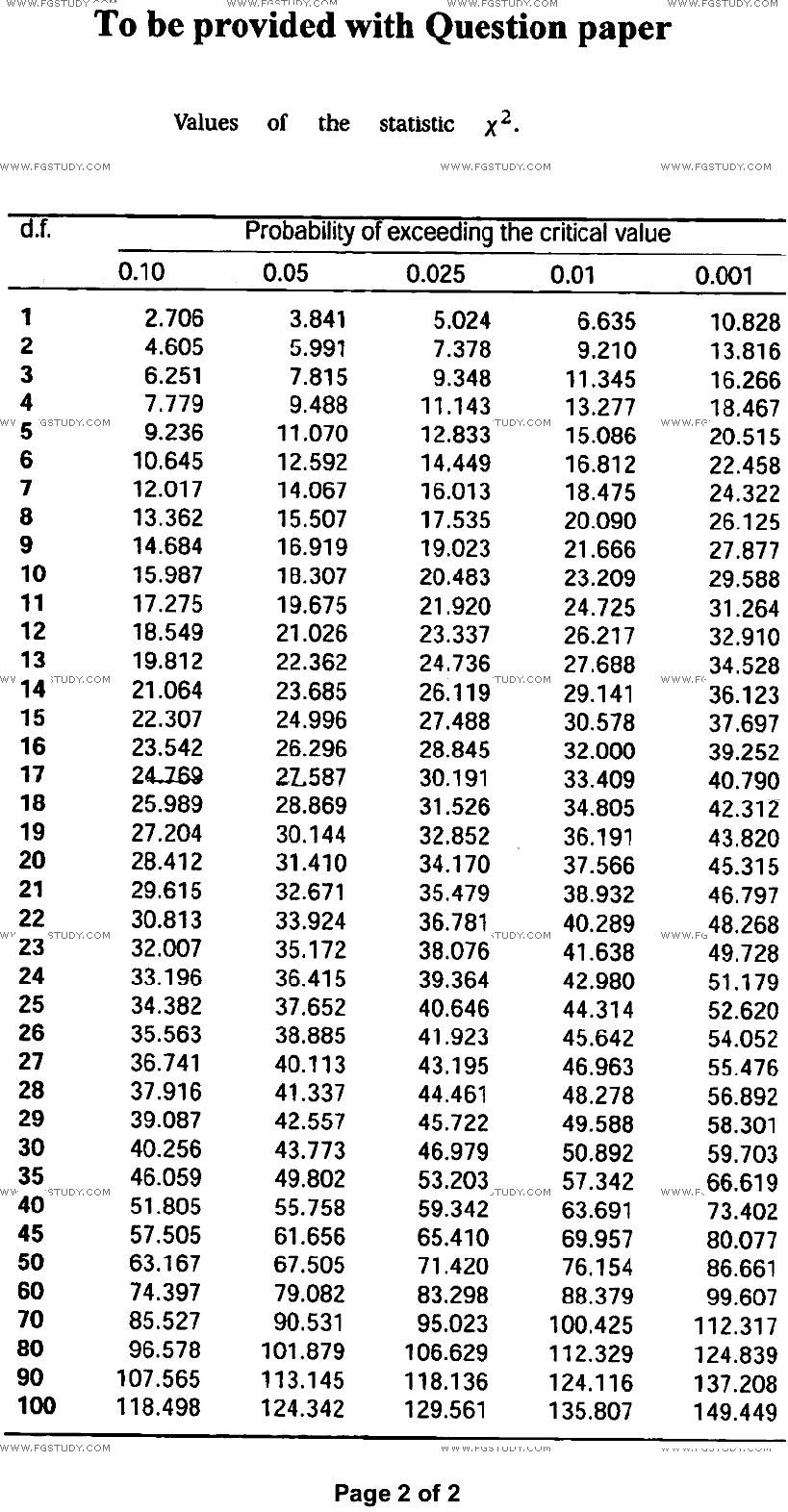 BSc Part 1 Statistics 1 Past Paper 2022 Punjab University