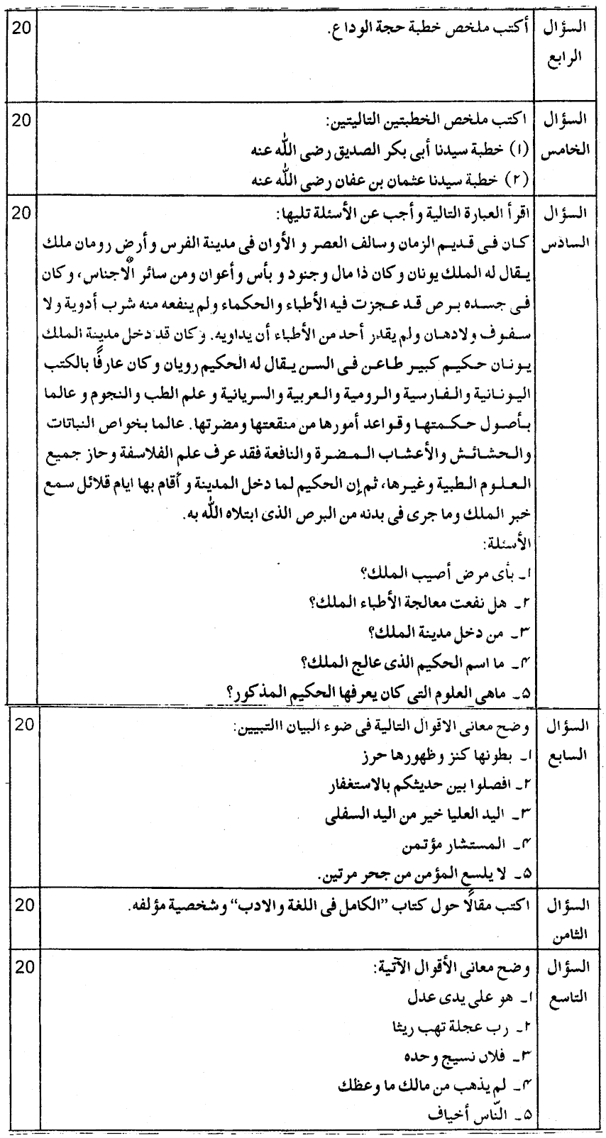 MA Part 1 Arabic Al Nasar Al Qadim Past Paper 2016 Punjab University
