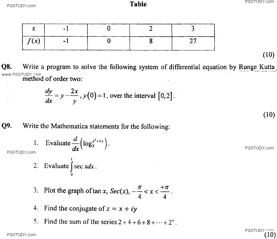 MSc Part 2 Mathematics Computer Applications Past Paper 2019 Punjab University Subjective