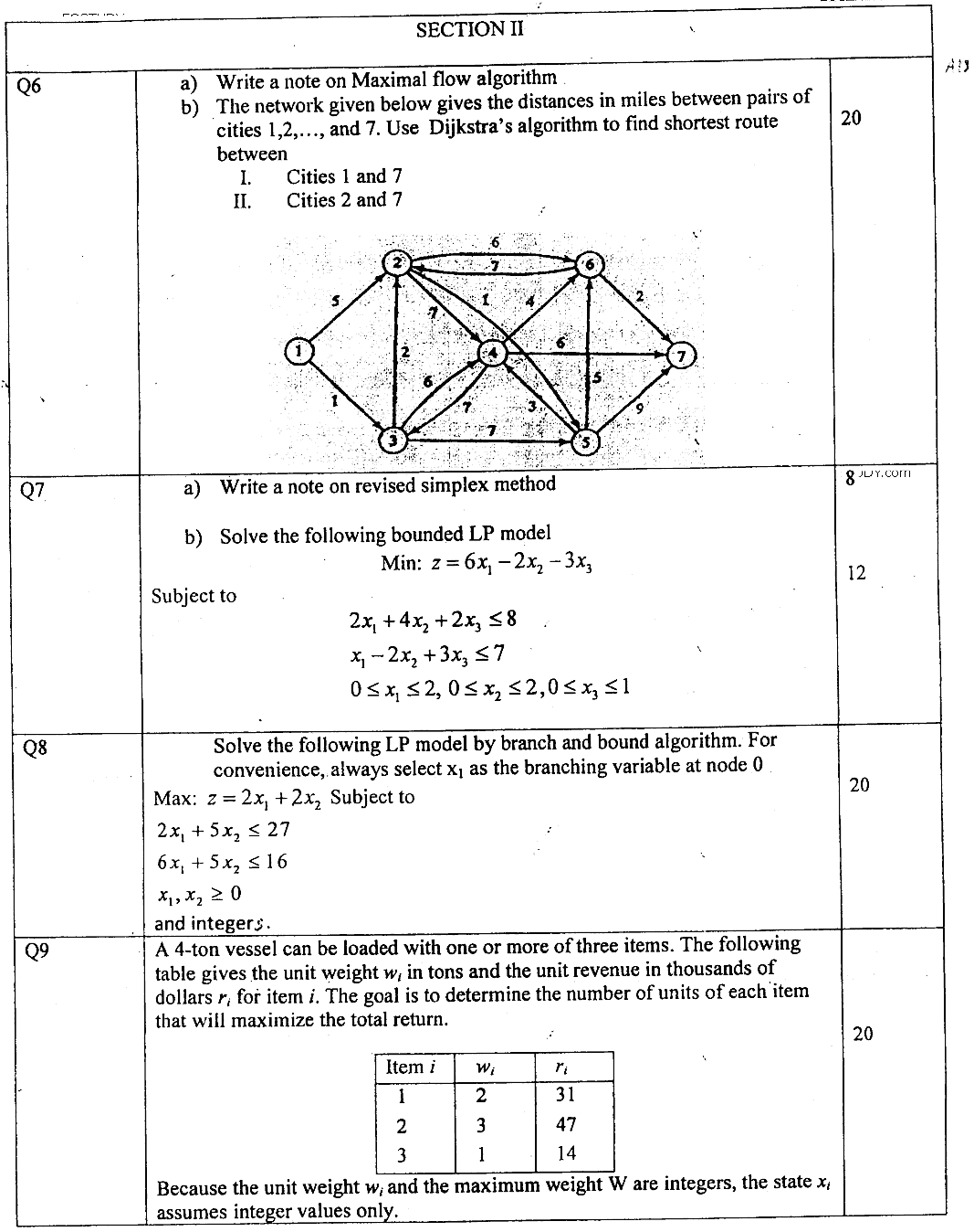 MSc Part 2 Mathematics Operations Research Past Paper 2019 Punjab University Subjective