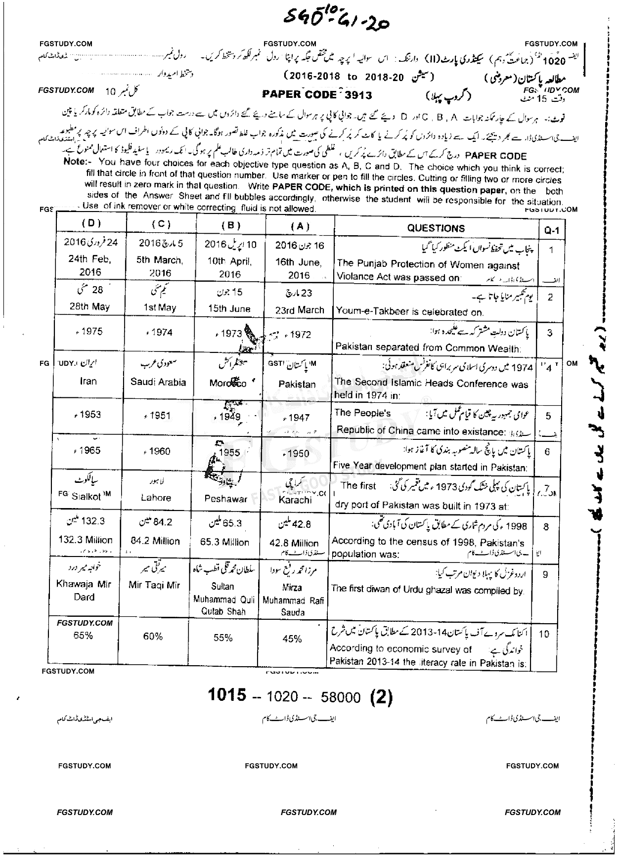 10th Class Pakistan Studies Past Paper 2020 Sargodha Board Group 1 Objective