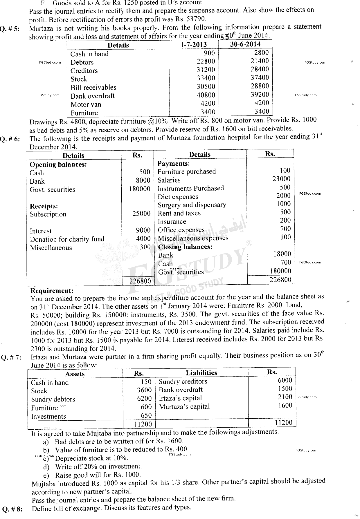 B Com Part 1 Financial Accounting Past Paper 2015 Punjab University