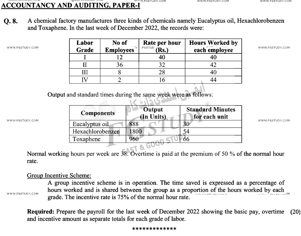CSS Accountancy And Auditing 1 Past Paper 2023 Federal Public Service Commission