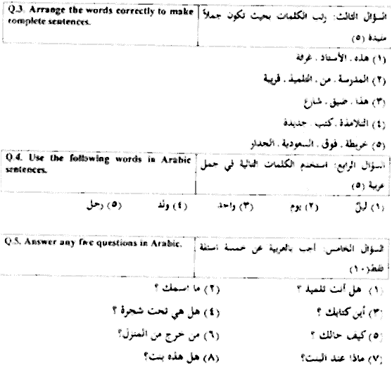 LLB Part 1 Brief Introduction Of Arabic Language Past Paper 2018 Punjab University